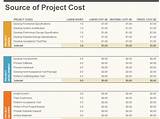 Photos of Microsoft Project License Cost