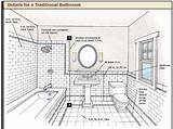 Bathroom Remodel Planning Tool Photos