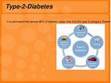 Images of Non Insulin Treatment For Type 2 Diabetes