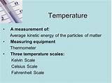 Temperature Measuring Equipment