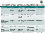 Breast Cancer Treatment Guidelines Photos