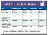 Images of Treatment For Hepatitis B Carrier State
