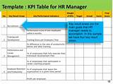 Sample Kpi For Hr Manager Pictures