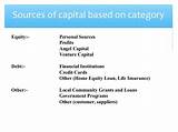 Capital One Home Equity Loan