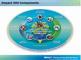 Photos of Impact 360 Workforce Management