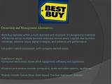 Best Buy Consumer Credit Pictures
