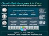 Photos of What Is Cloud Resource Management