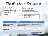 What Is Derivatives In Stock Market Photos