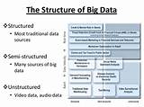 Pictures of Structured Data In Big Data