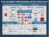 Discover Credit Card Processing Photos