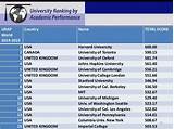 Top 10 Ranking Universities In Usa Pictures