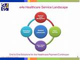 Healthcare Claims Management