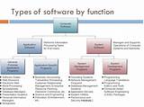 Photos of Types Of Application Software