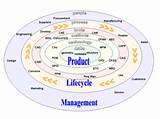 Images of Product Specification Management System