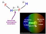 Pictures of The Hydrogen Bond