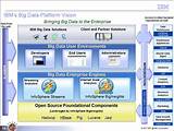 Images of Ibm Big Data Products