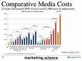 Photos of Costs Of Internet Advertising