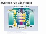 Oxygen Hydrogen Fuel Cell Photos