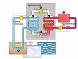 How Does A Central Heating Pump Work Pictures