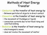 Heat Transfer Facts Images