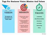 Mission Quotes For Business Photos