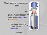 Photos of Vacuum Flask Heat Transfer