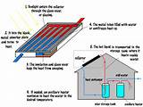 Uses Of Solar Water Heater Photos