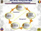 Army Crm Process Images
