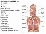 Photos of Home Remedies For Interstitial Lung Disease