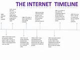 Images of Internet Advertising Timeline