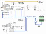 Images of Gas Compressor Installation Procedure