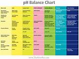 Pictures of How To Ph Balance Water For Plants