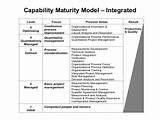 Photos of It Service Management Maturity Model