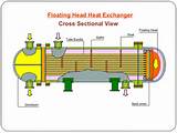 Photos of Floating Head Heat Exchanger