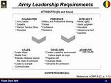 Photos of The Army Leadership Requirements Model Is