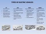 Photos of Types Of Electric Cars
