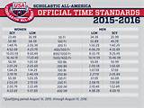 Usa Swimming Times Standards Photos