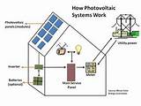Solar Pv For Dummies Pictures