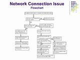 Photos of Network Troubleshooting Flowchart