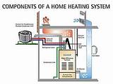 Images of Heating System Gas