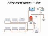 Heating System Y Plan