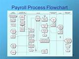 Payroll Management Flowchart Photos