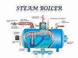 Steam Boiler Video Images