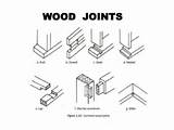 Types Of Wood Joints With Pictures