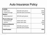 Liability Auto Insurance Covers What