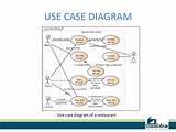 Images of Use Case Diagram For Online Food Ordering System