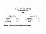 Gas Electric Bills Per Month Average