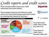Pictures of How To Know Your Credit Score For Free