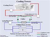 Images of What Is A Chiller System