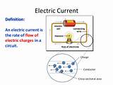 Electrical Current Photos